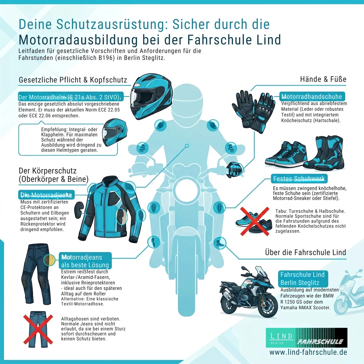 Schutzkleidung für die Motorradausbildung