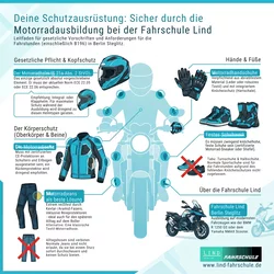 Motorradschutzkleidung bei der Fahrschule Lind